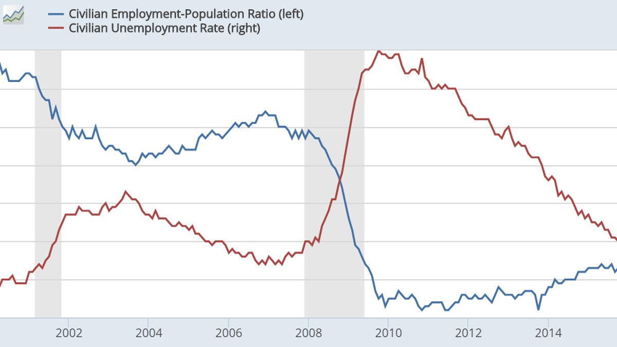 How to read the jobs report and what it means for your search